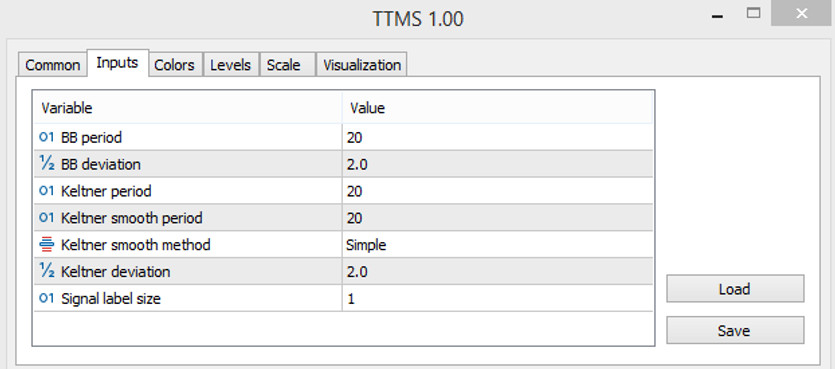 the settings of the TTMS indicator