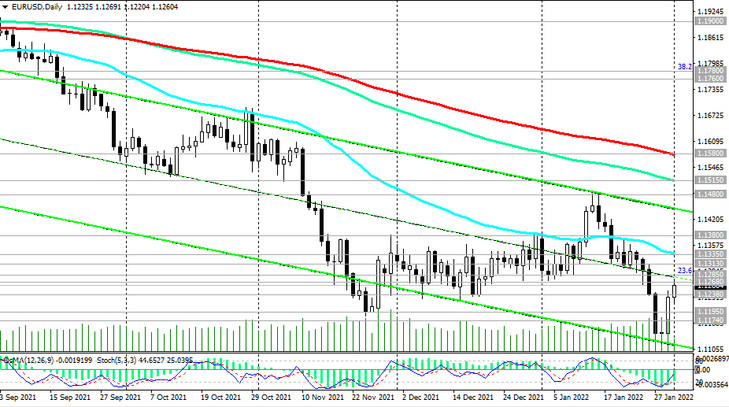 EUR/USD: technical analysis and trading recommendations_02/01/2022