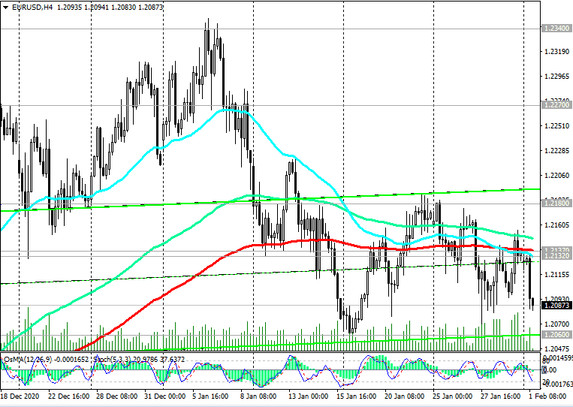 EUR/USD: Technical Analysis and Trading Recommendations_02/01/2021
