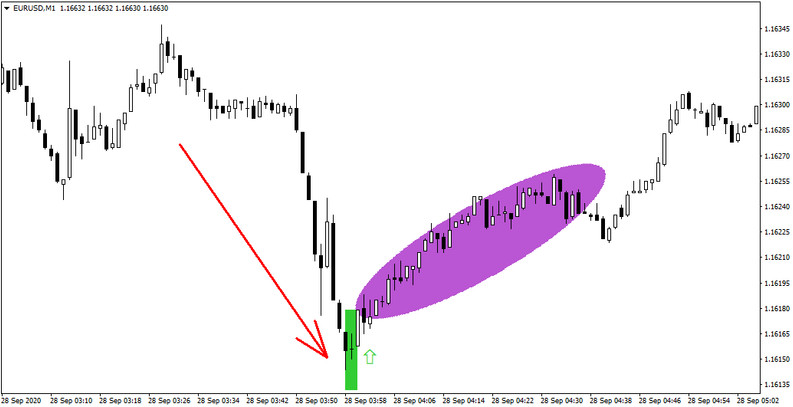 Scalping Morning and Evening Stars