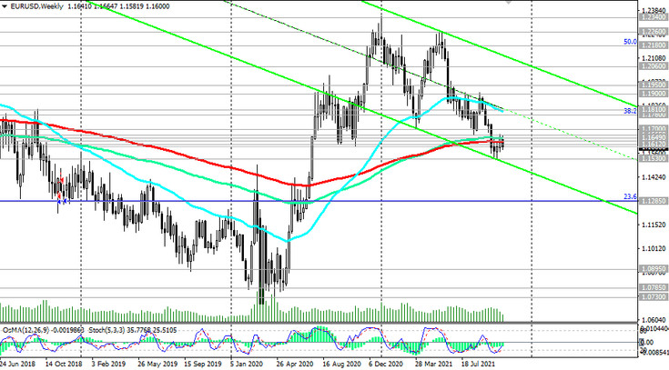 EUR/USD: Technical Analysis and Trading Recommendations_10/28/2021