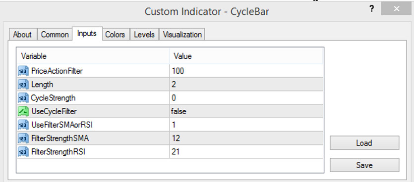 The Cycle Bar indicator settings