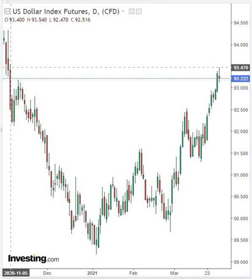 AUD/USD: tendency to decline
