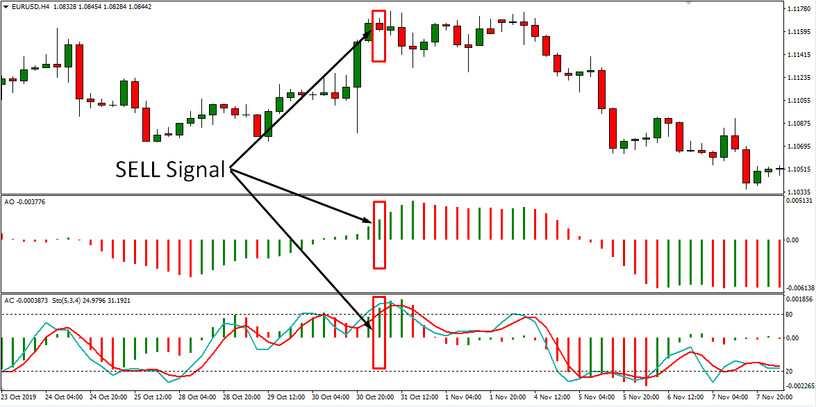 OZFX Squeeze H4 Forex Trading Strategy – Accurately & Profitably Exploit Fx Market Swings