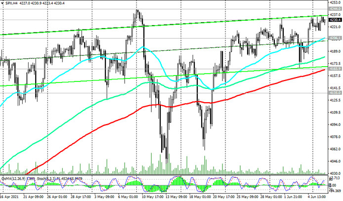 S&P 500: technical analysis and trading recommendations_06/08/2021