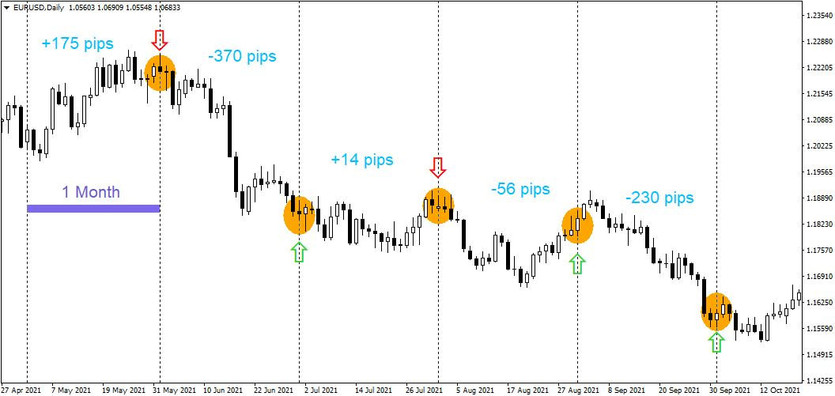 Monthly Strategy