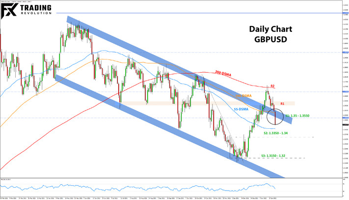 Weekly EURUSD, GBPUSD, USDJPY Forex Analysis January 24 – January 31, 2022