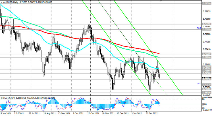 AUD/USD:  technical analysis and trading recommendations_02/14/2022