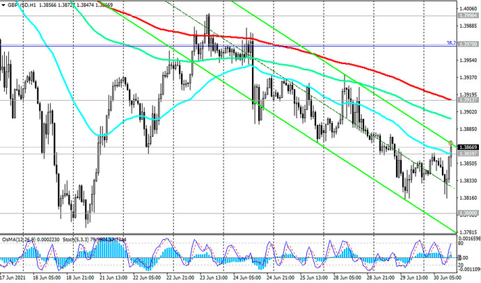 GBP/USD: Technical Analysis and Trading Recommendations_06/30/2021