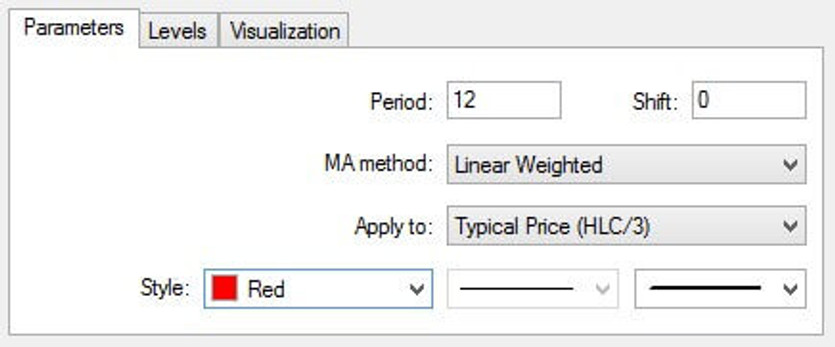 Smart Trader H4 Strategy