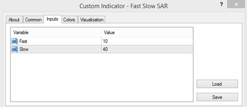 The Fast Slow SAR indicator settings