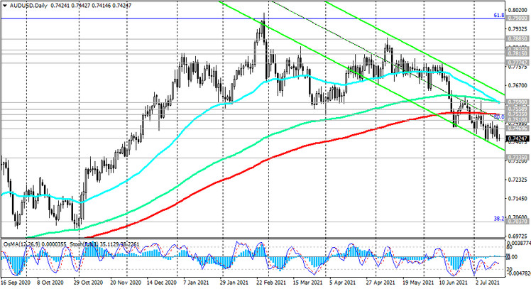 AUD/USD: technical analysis and trading recommendations_07/16/2021