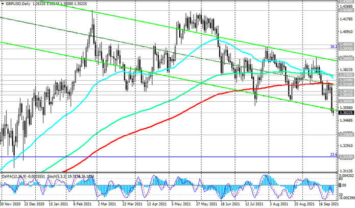 GBP/USD: Technical Analysis and Trading Recommendations_09/29/2021