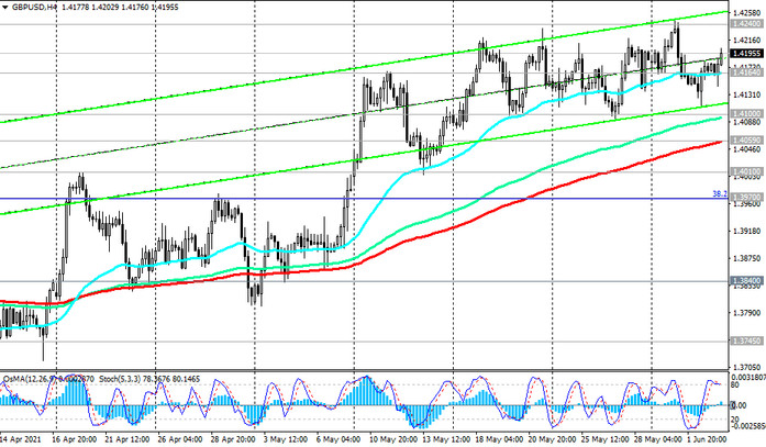GBP/USD: Technical Analysis and Trading Recommendations_06/03/2021