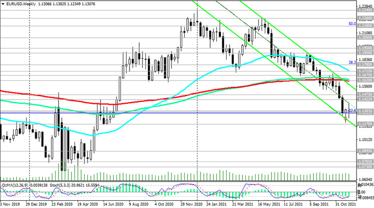 EUR/USD: Technical Analysis and Trading Recommendations_12/03/2021
