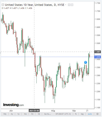 XAU/USD: probably not worth waiting for a stronger decline