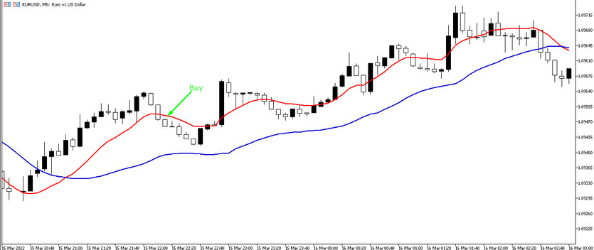 Buy trade in Calm River