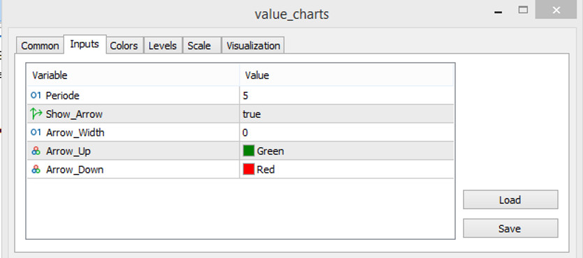 The Value Charts input parameters