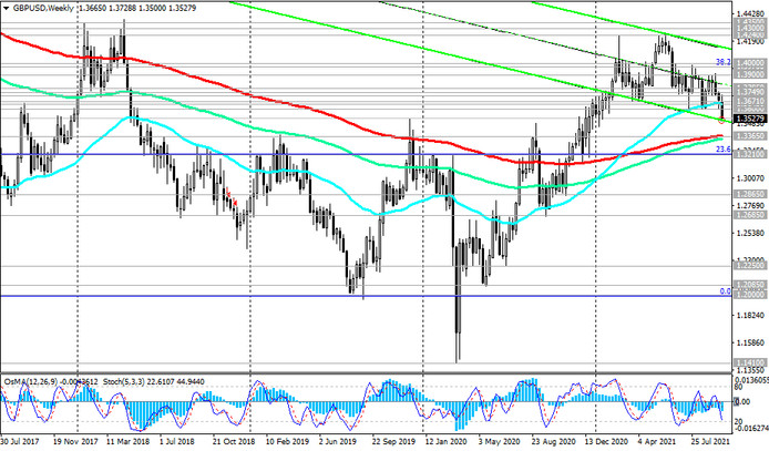 GBP/USD: the outlook for the pound is deteriorating