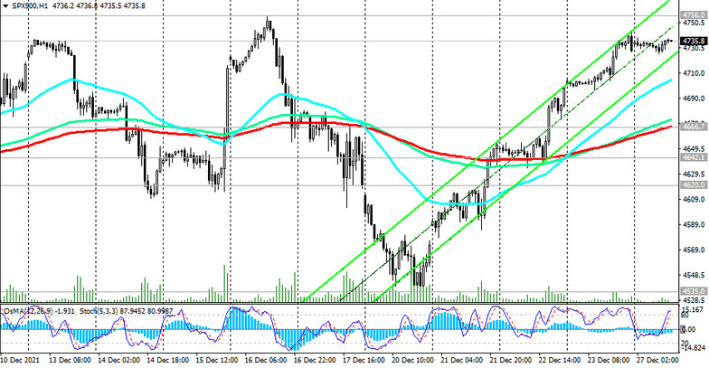S&P 500: technical analysis and trading recommendations_12/27/2021