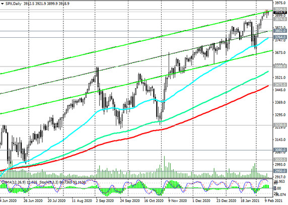S&P 500: technical analysis and trading recommendations_02/11/2021