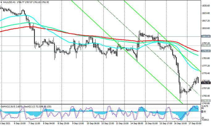 XAU/USD: Technical Analysis and Trading Recommendations_09/17/2021