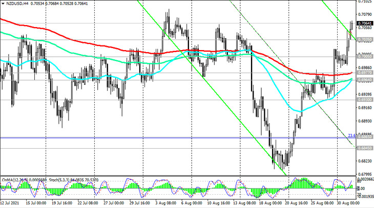 NZD/USD: technical analysis and trading recommendations_08/31/2021