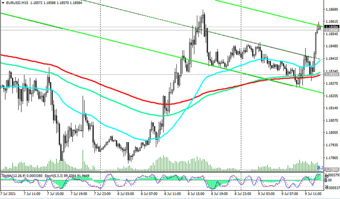 EUR/USD: Technical Analysis and Trading Recommendations_07/09/2021