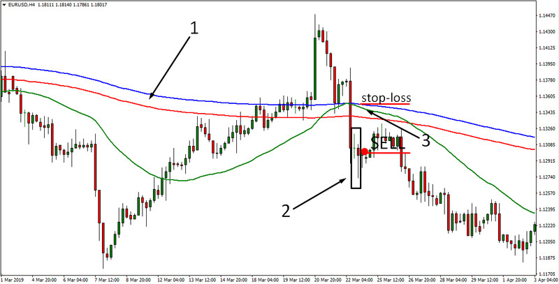 Wild River. Universal H4 strategy for trend trading