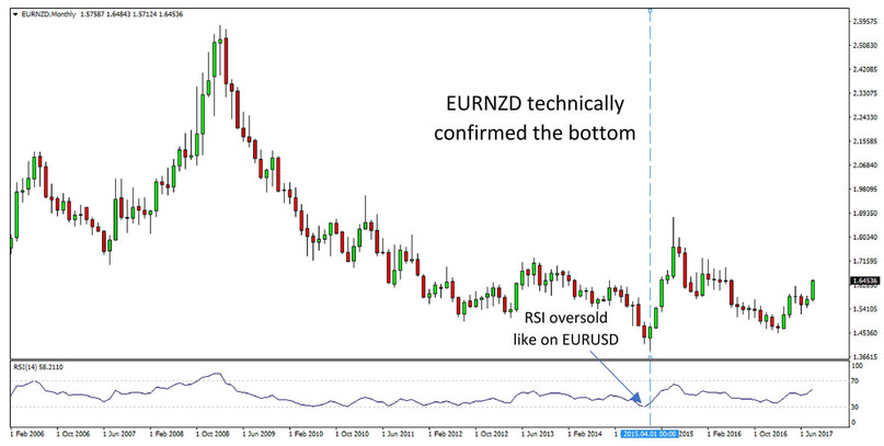 Analyzing and Trading Cross Currency Pairs – Part 5