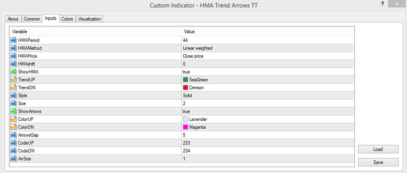 The HMA Trend Arrows TT indicator parameters