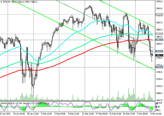 S&P 500: technical analysis and trading recommendations_03/04/2021