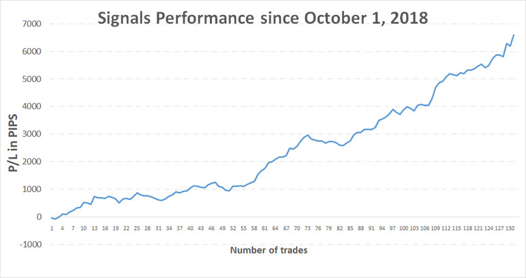 newsletter past trade performance 