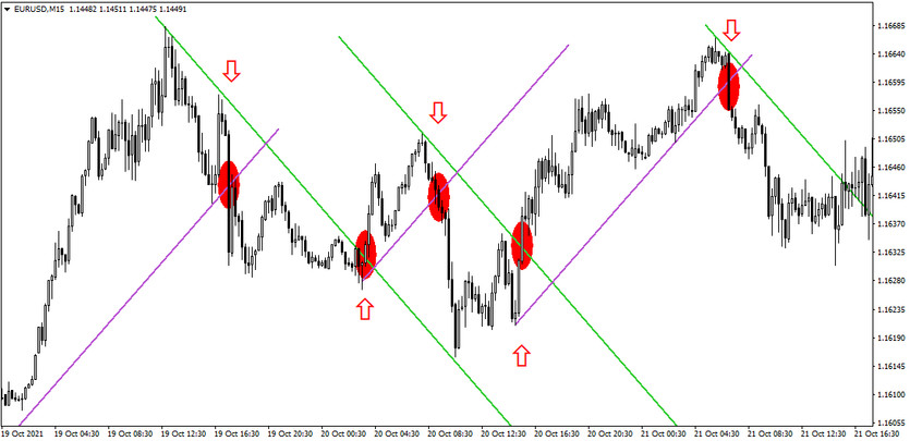 Inverse Lines