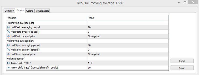 Two Hull moving average indicator parameters 