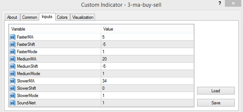 3 MA Buy Sell indicator