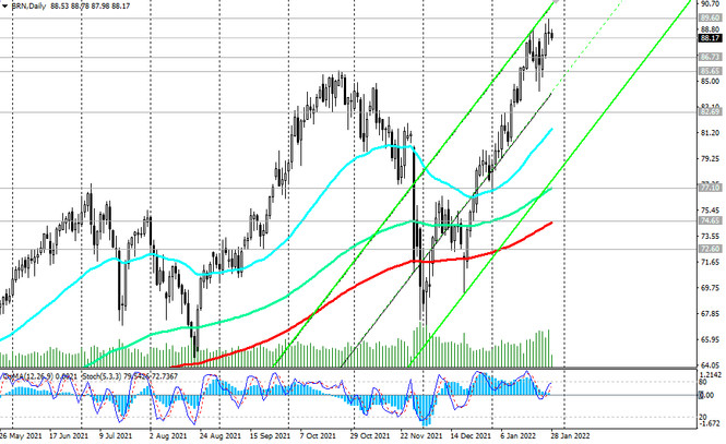 Brent Oil: technical analysis and trading recommendations_01/28/2022