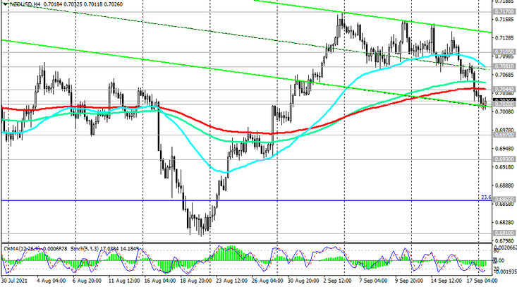 NZD/USD: technical analysis and trading recommendations_09/20/2021
