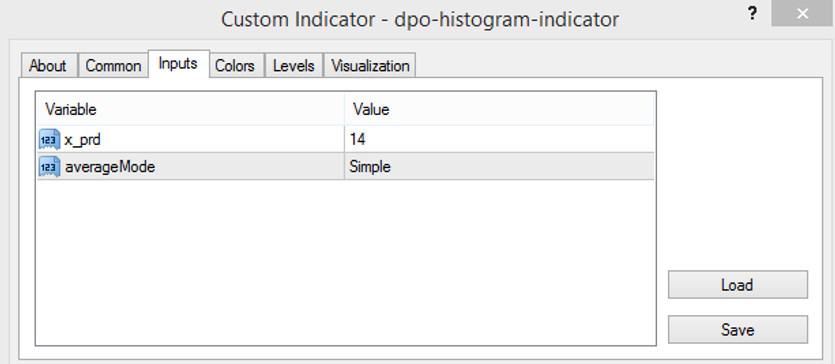 The DPO Histo indicator parameters 