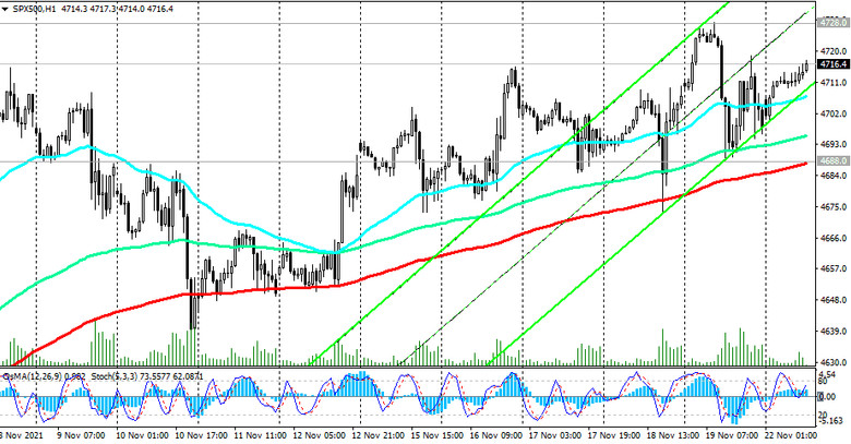 S&P 500: technical analysis and trading recommendations_11/22/2021