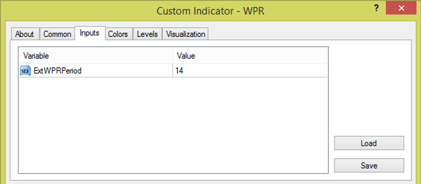 Williams’ Percent Range (WPR) Indicator metatrader settings mt4 free download