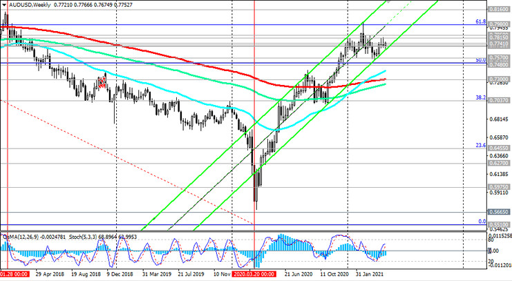 AUD/USD: technical analysis and trading recommendations_05/06/2021