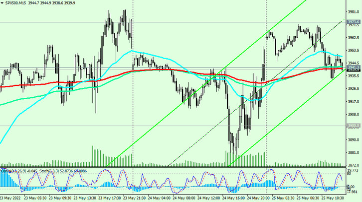 S&P 500 M15 Chart