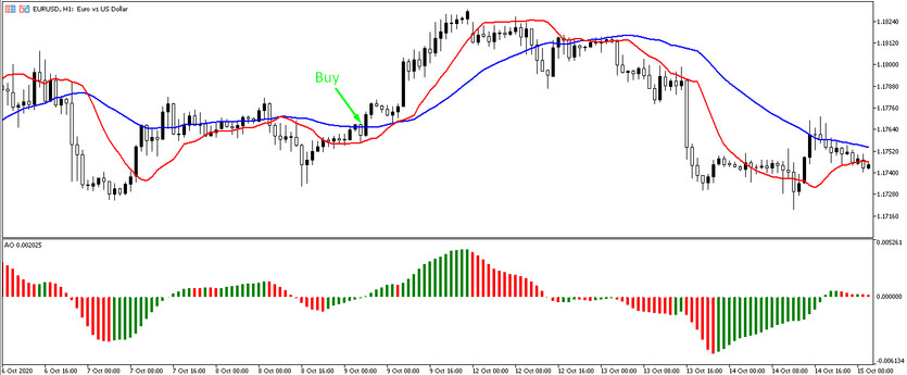 Buy trades using the bulldozer