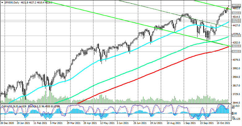 S&P 500: technical analysis and trading recommendations_11/01/2021