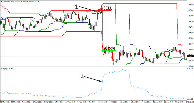 Long Term Trading Strategy Turtle Proven Forex Classics Modified