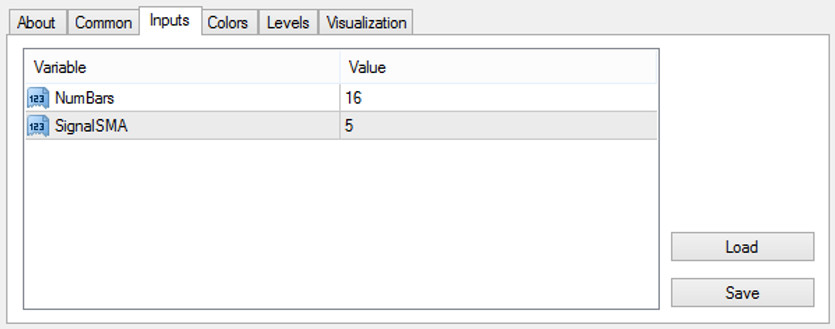 Entropy H1-H4 Strategy based on Entropy Math Indicator