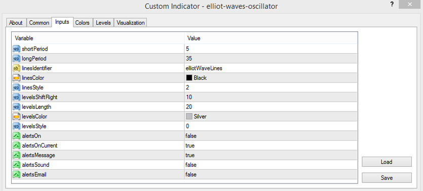 The Elliott Waves Oscillator parameters