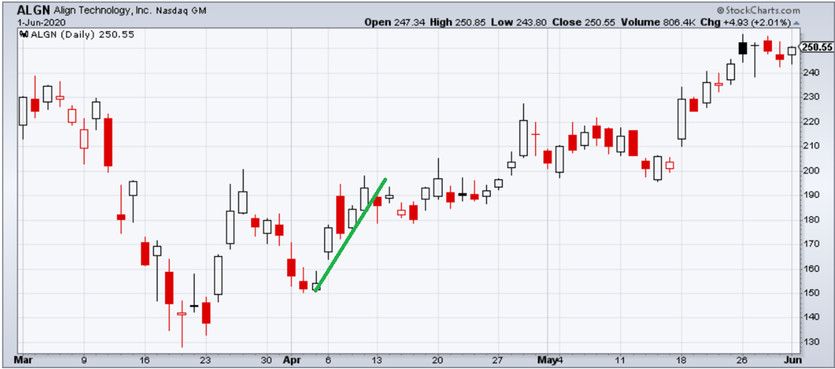 How To Trade And Make Profits With Trendlines Trading Strategy