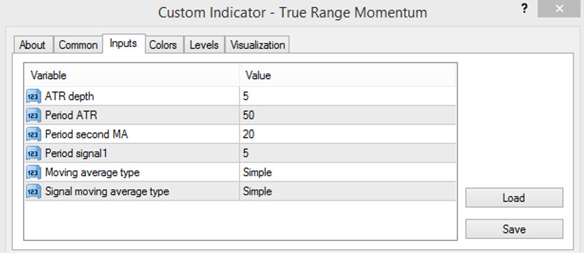 The settings of the True Range Momentum indicator